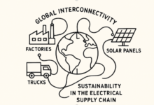Current Trends in Electrical Supply Chain Management