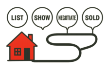 Algorithm-Ready: Strategic Moves to Make Your Home Viral in 2026